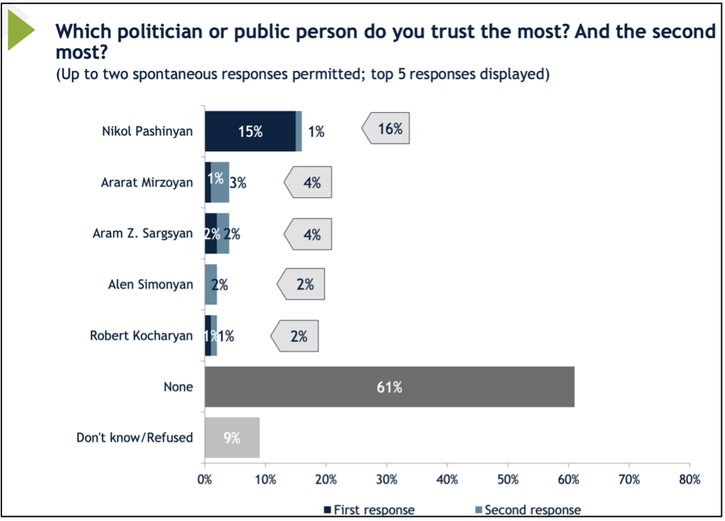 Armenia’s Political Turmoil and the Challenge of Truth in the Digital Age