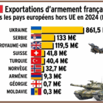 La coopération de défense : vers un partenariat stratégique France-Arménie ?