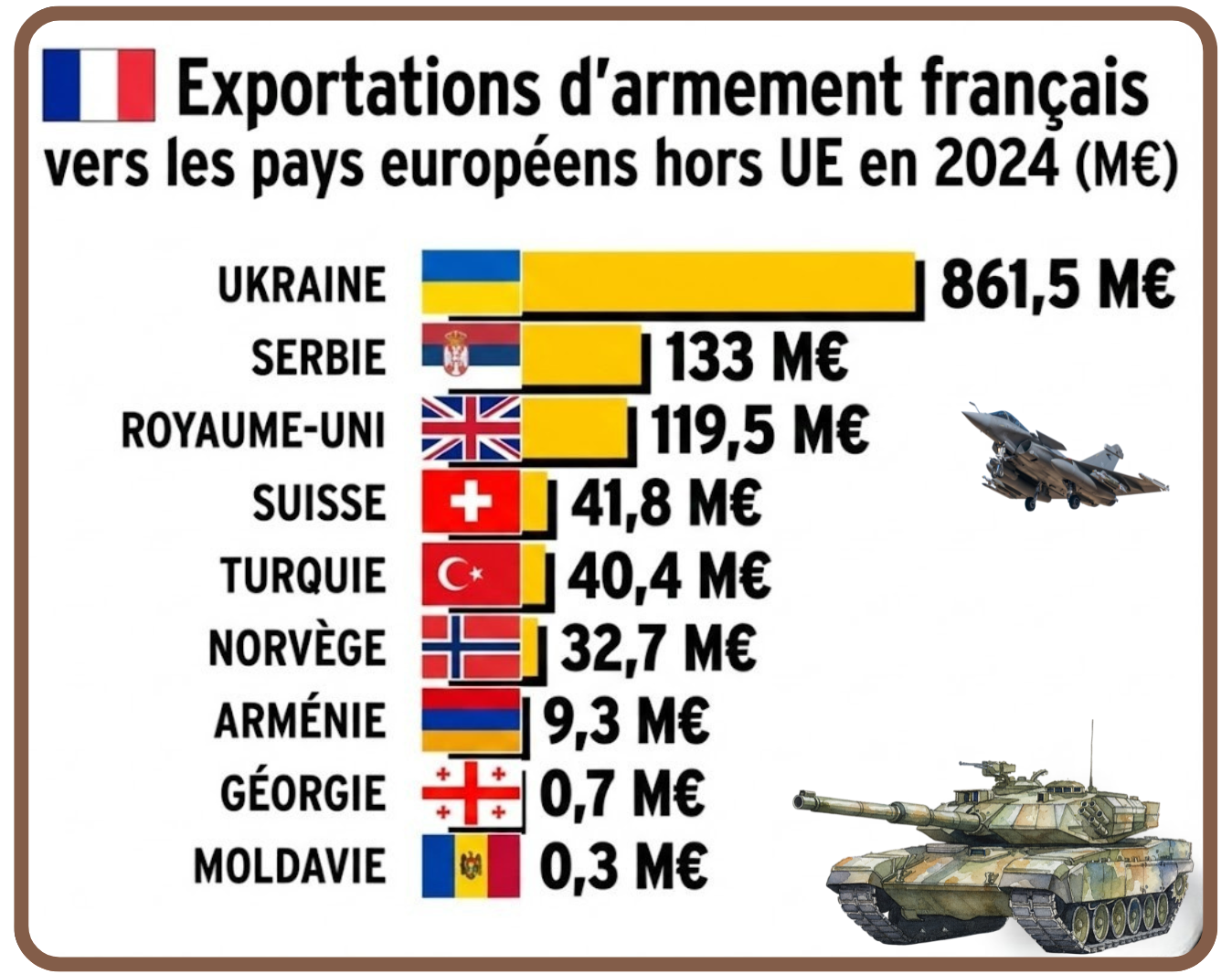 La coopération de défense : vers un partenariat stratégique France-Arménie ?